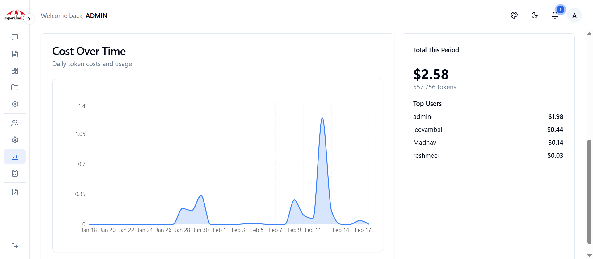 cost usage over time