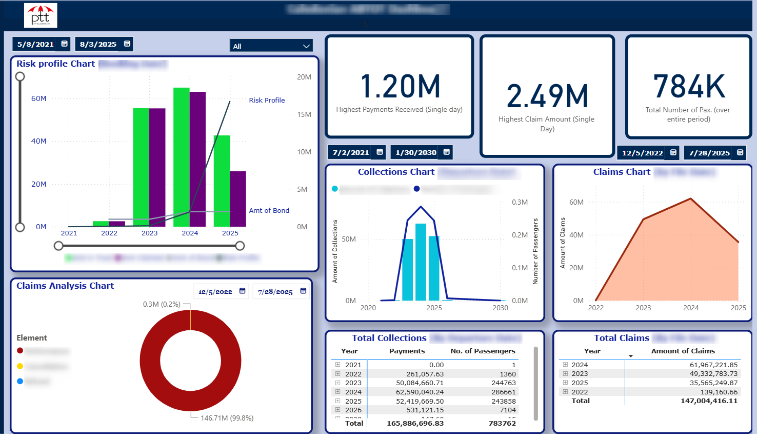 Prism embedded powerbi reports 2