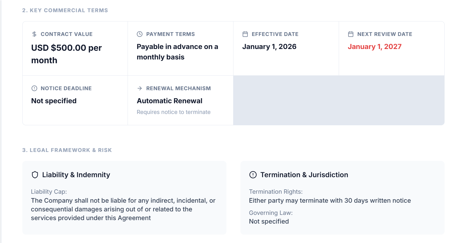 AI Document Intelligence key contract terms
