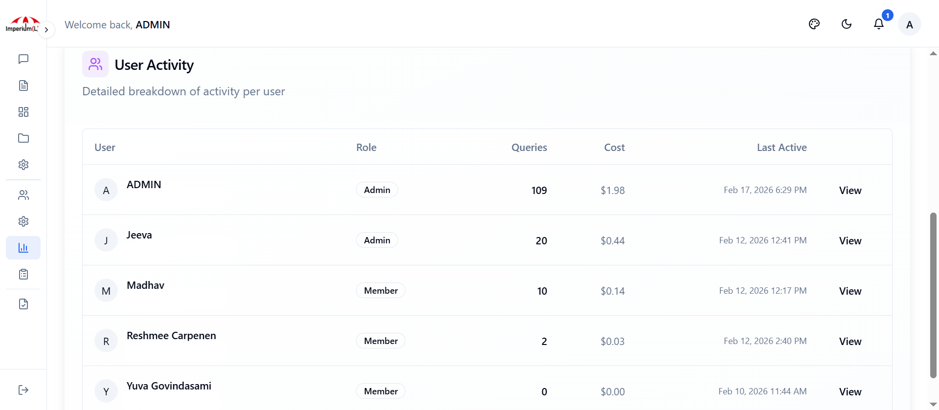 user activity breakdown