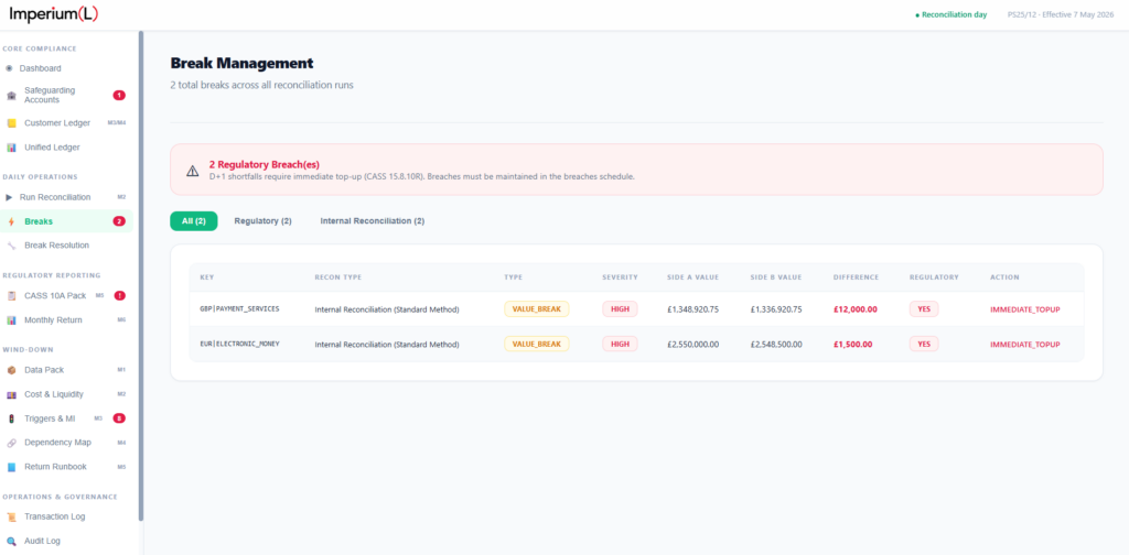 Imperium(L) Prism anomaly screen showing unresolved claim performance issues, balances in trust, booking dates and claim values.
