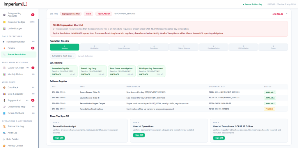 Imperium (L) CASS 15 Break Resolution dashboard displaying segregation shortfall detection, breach remediation tracking, and automated audit‑ready evidence generation.