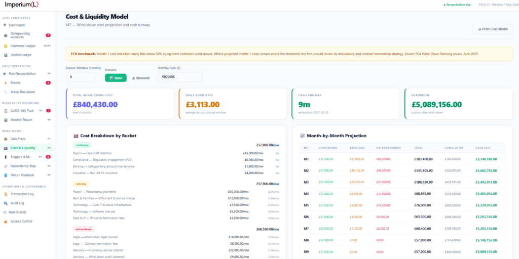 Imperium (L) Wind‑Down Planning — Cost & Liquidity Model dashboard displaying total wind‑down costs, daily burn rate, cash runway, and headroom, with detailed cost breakdowns and month‑by‑month projections for firms under FCA CASS 15 regulations.