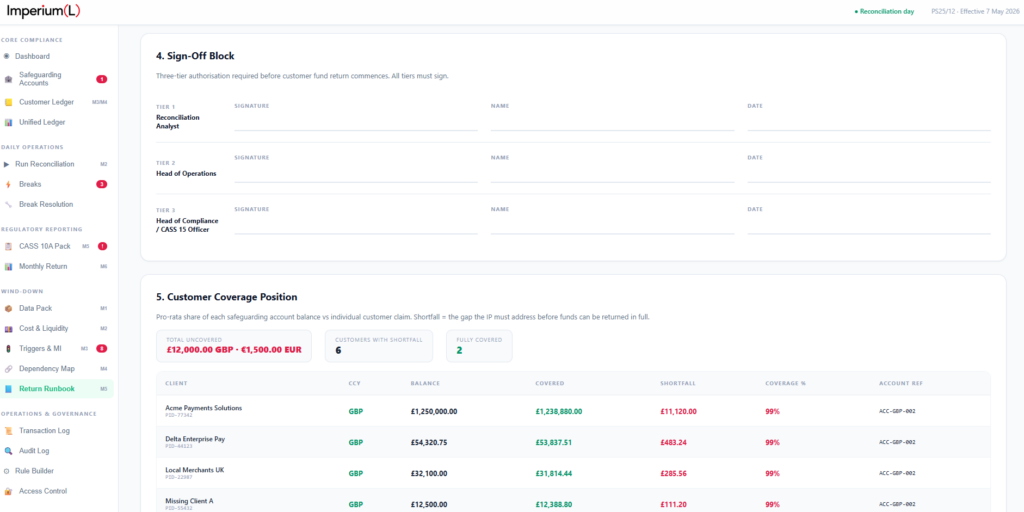 Imperium (L) Wind‑Down Planning interface showing sign‑off block for multi‑tier authorisation before customer fund return, and customer coverage position dashboard displaying client balances, covered amounts, shortfalls, and percentage coverage under FCA CASS 15 requirements.